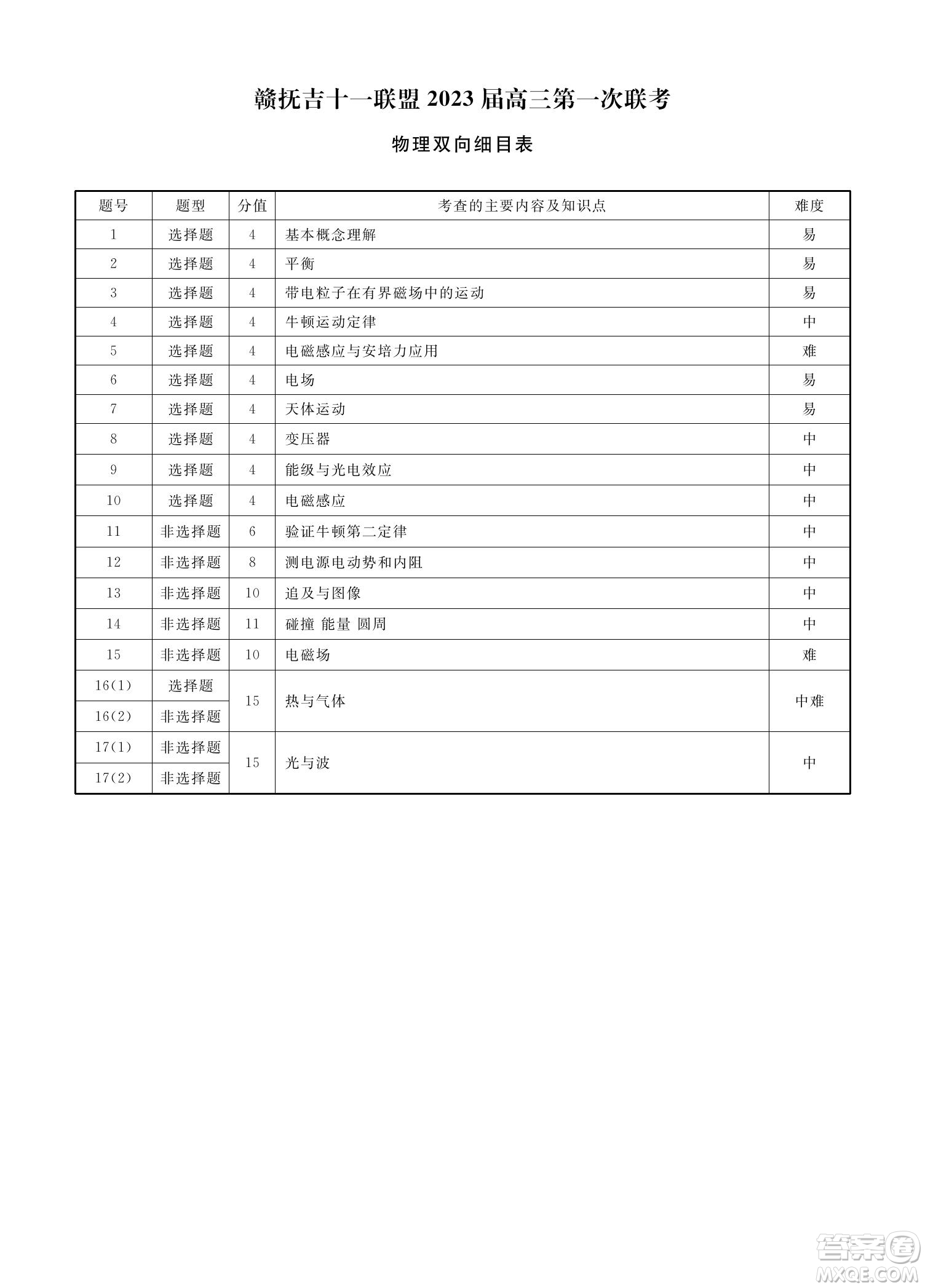 贛撫吉十一聯(lián)盟2023屆高三第一次聯(lián)考物理試卷及答案