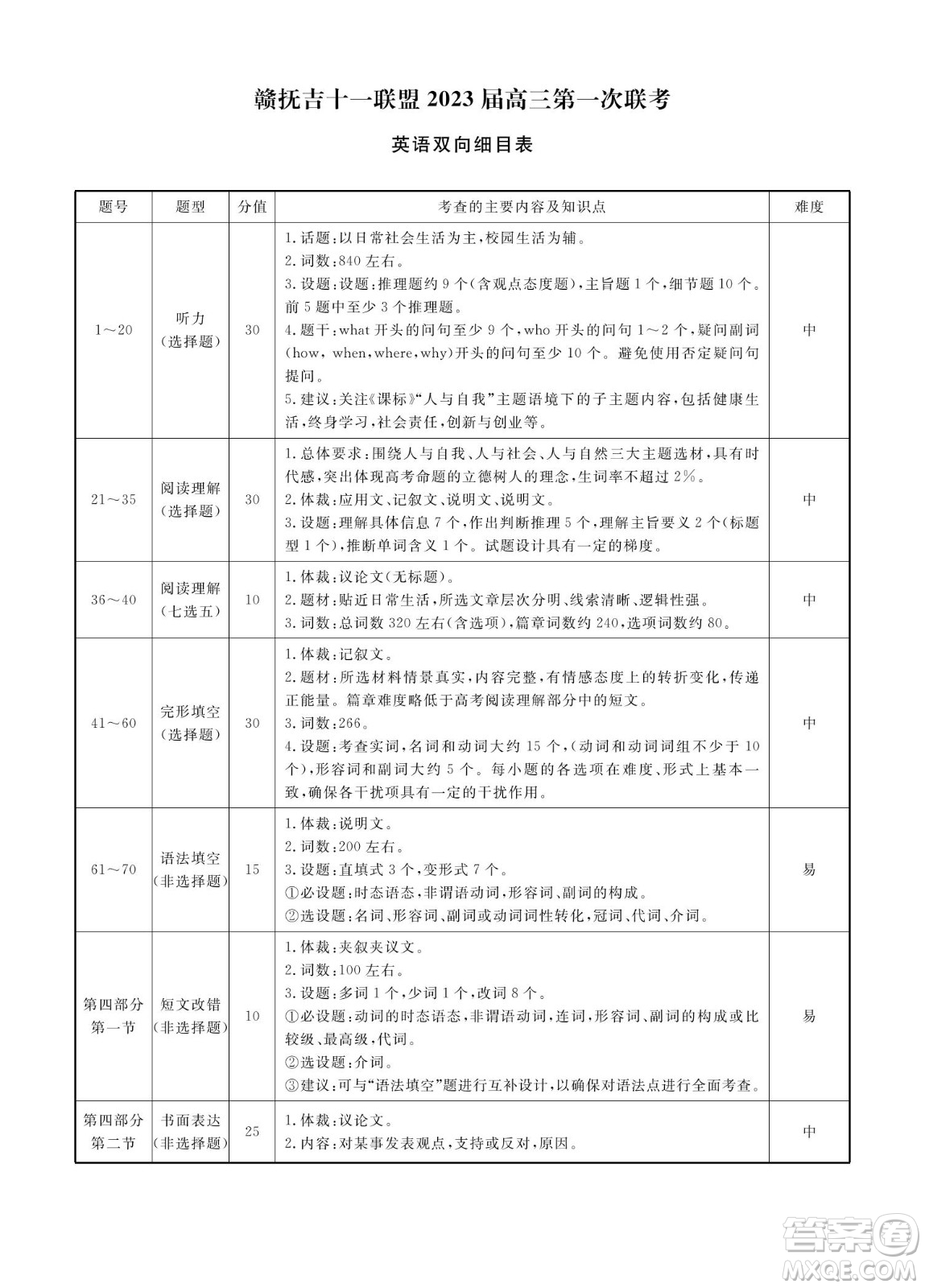 贛撫吉十一聯(lián)盟2023屆高三第一次聯(lián)考英語(yǔ)試卷及答案