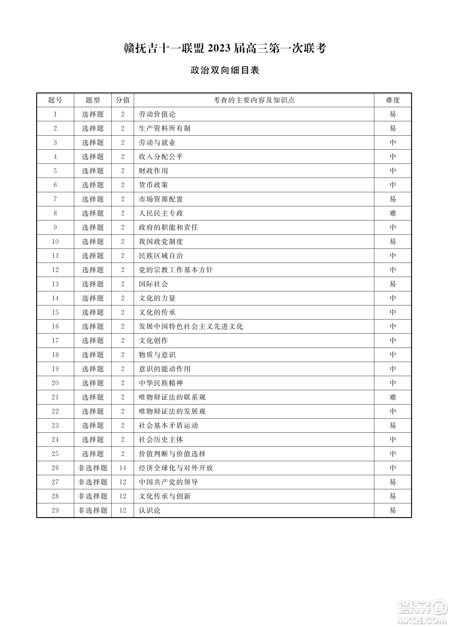 贛撫吉十一聯(lián)盟2023屆高三第一次聯(lián)考政治試卷及答案