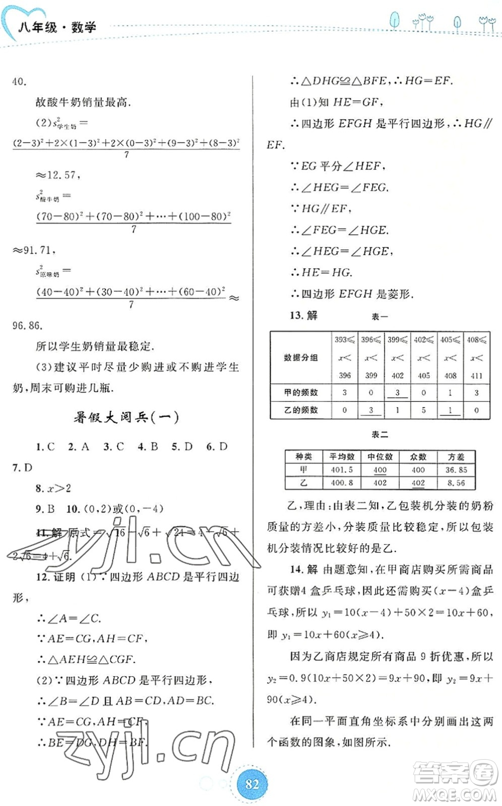 內(nèi)蒙古教育出版社2022暑假作業(yè)八年級數(shù)學(xué)通用版答案