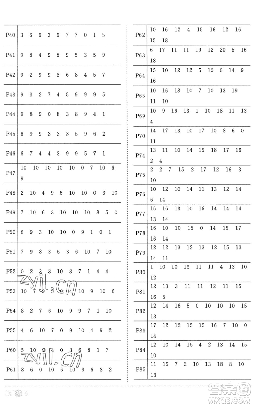 江西教育出版社2022陽光同學(xué)課時優(yōu)化作業(yè)一年級數(shù)學(xué)上冊RJ人教版答案