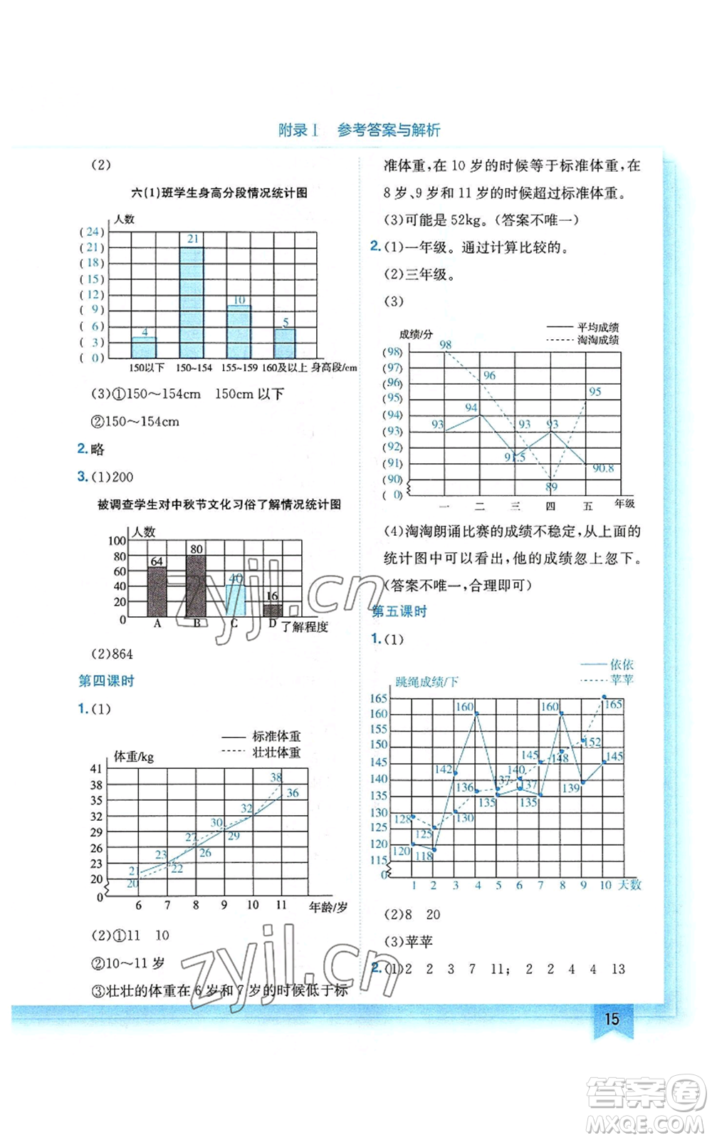 龍門書局2022黃岡小狀元作業(yè)本六年級(jí)上冊(cè)數(shù)學(xué)北師大版參考答案