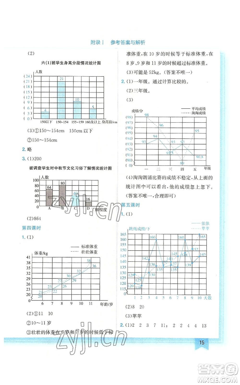 龍門書局2022黃岡小狀元作業(yè)本六年級上冊數(shù)學(xué)北師大版廣東專版參考答案