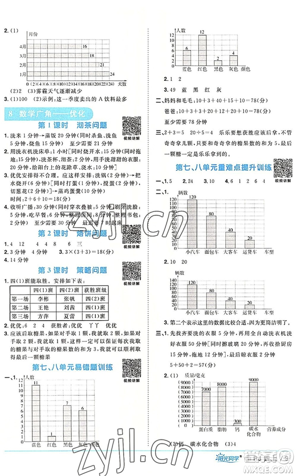 福建少年兒童出版社2022陽(yáng)光同學(xué)課時(shí)優(yōu)化作業(yè)四年級(jí)數(shù)學(xué)上冊(cè)RJ人教版福建專版答案