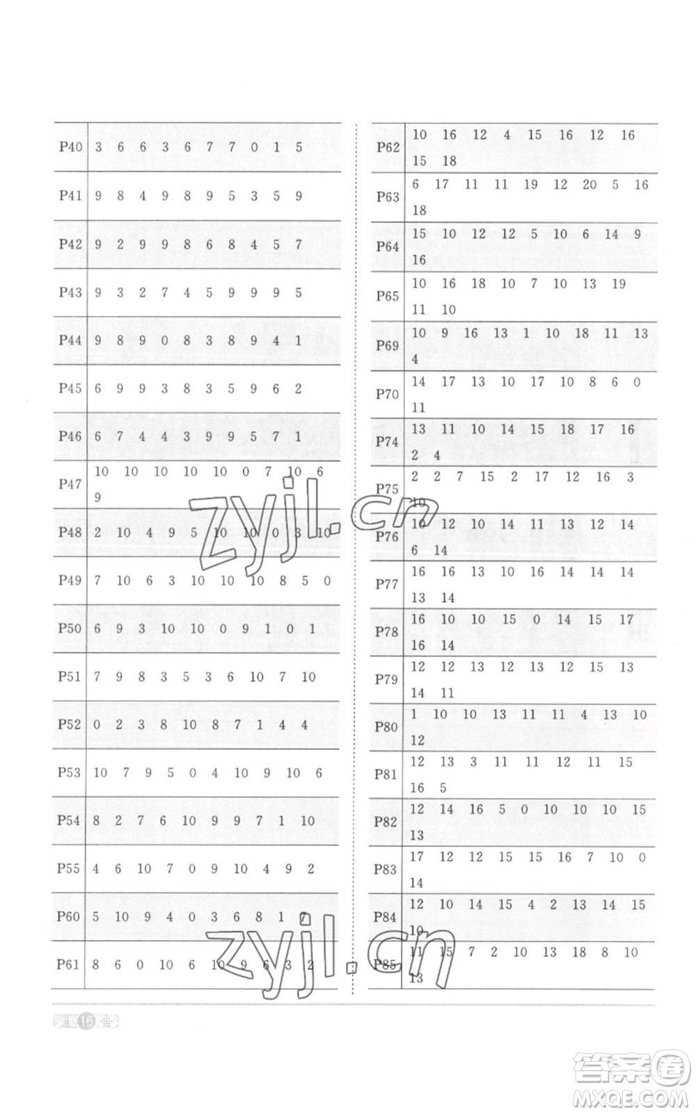 浙江教育出版社2022陽光同學課時達標訓練一年級上冊數學人教版浙江專版參考答案