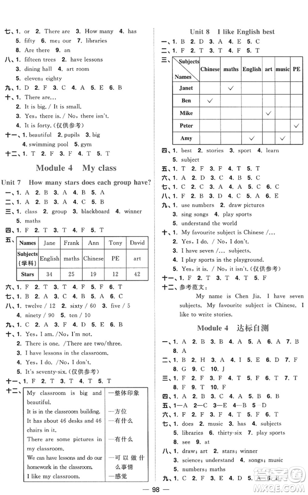 江西教育出版社2022陽光同學(xué)課時優(yōu)化作業(yè)四年級英語上冊教育科學(xué)版答案