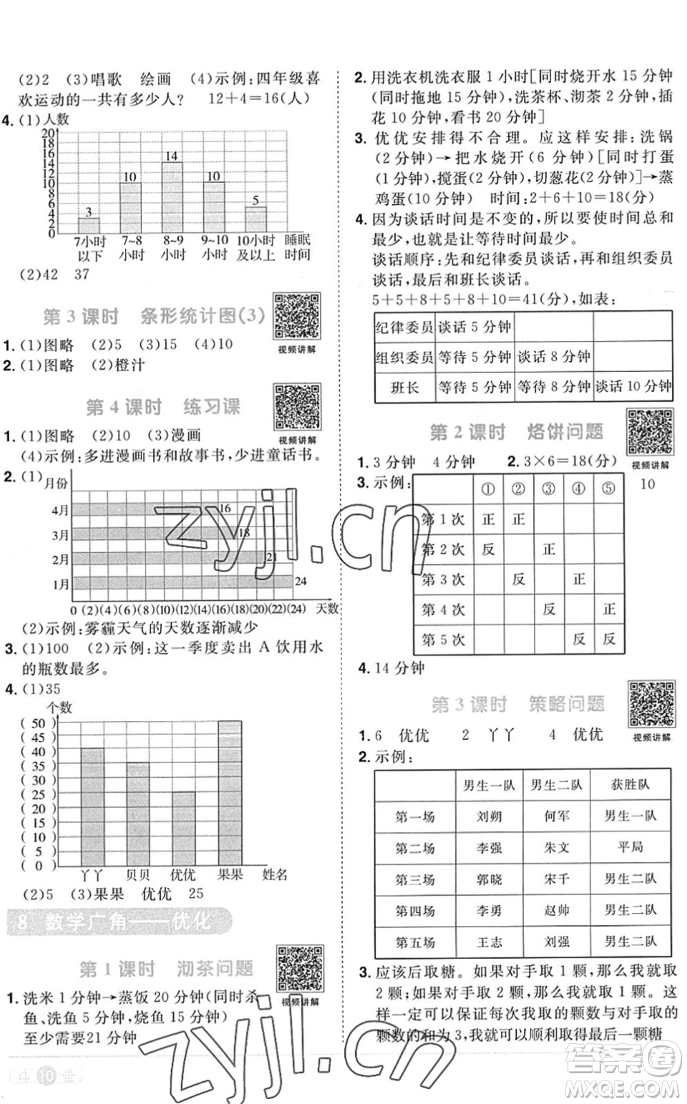 江西教育出版社2022陽光同學課時優(yōu)化作業(yè)四年級數(shù)學上冊RJ人教版菏澤專版答案