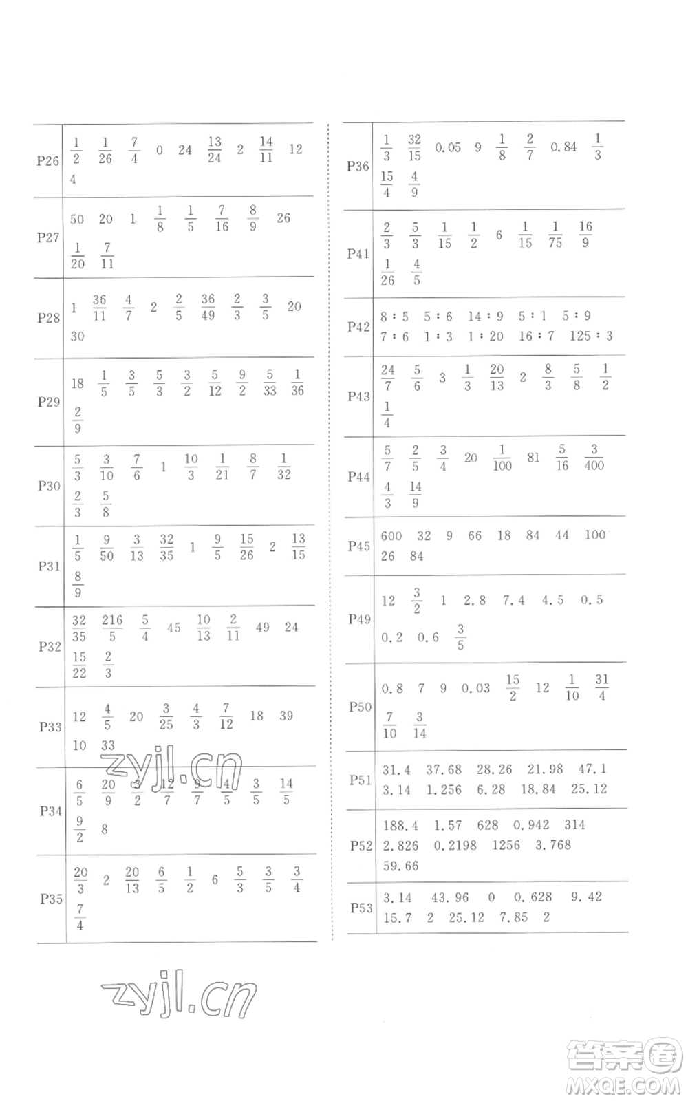 浙江教育出版社2022陽(yáng)光同學(xué)課時(shí)達(dá)標(biāo)訓(xùn)練六年級(jí)上冊(cè)數(shù)學(xué)人教版浙江專版參考答案