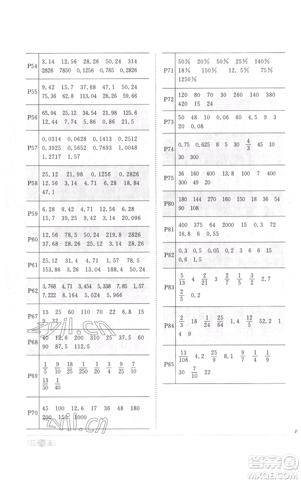 浙江教育出版社2022陽(yáng)光同學(xué)課時(shí)達(dá)標(biāo)訓(xùn)練六年級(jí)上冊(cè)數(shù)學(xué)人教版浙江專版參考答案