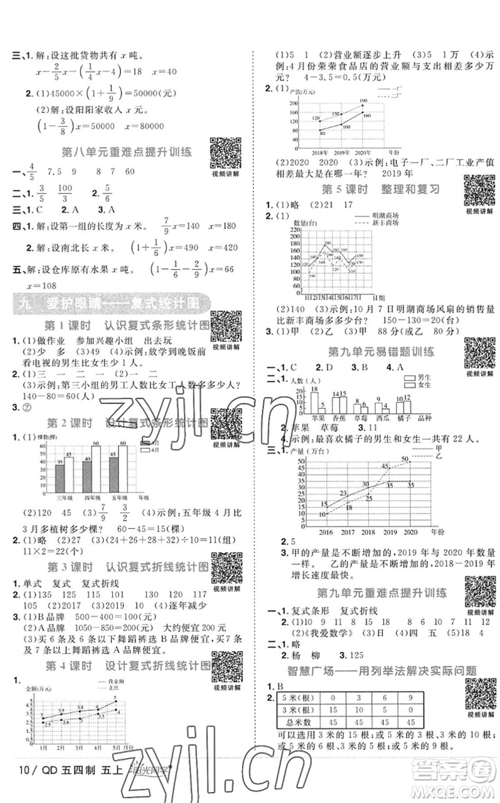 江西教育出版社2022陽光同學(xué)課時(shí)優(yōu)化作業(yè)五年級數(shù)學(xué)上冊QD青島版五四專用答案