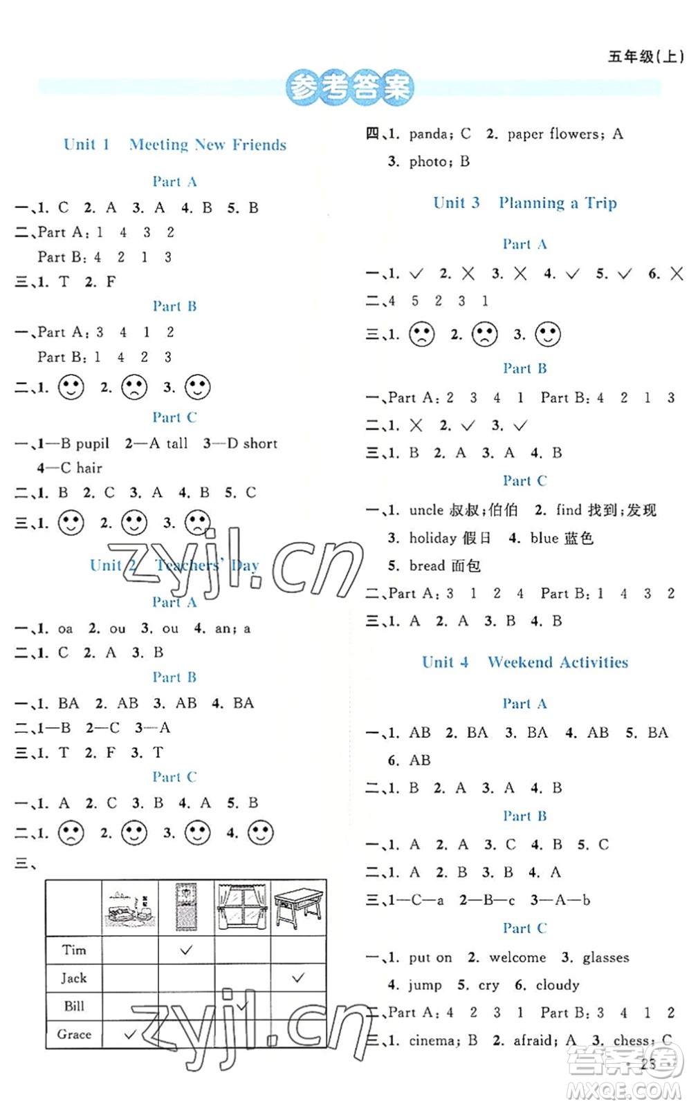 江西教育出版社2022陽光同學(xué)課時(shí)優(yōu)化作業(yè)五年級(jí)英語上冊(cè)福建教育版答案