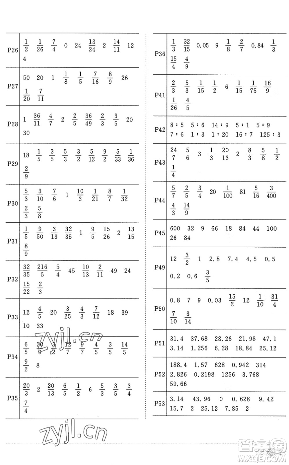 江西教育出版社2022陽光同學課時優(yōu)化作業(yè)六年級數(shù)學上冊RJ人教版答案