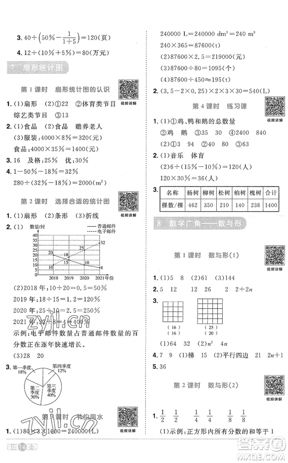 江西教育出版社2022陽(yáng)光同學(xué)課時(shí)優(yōu)化作業(yè)六年級(jí)數(shù)學(xué)上冊(cè)RJ人教版菏澤專版答案