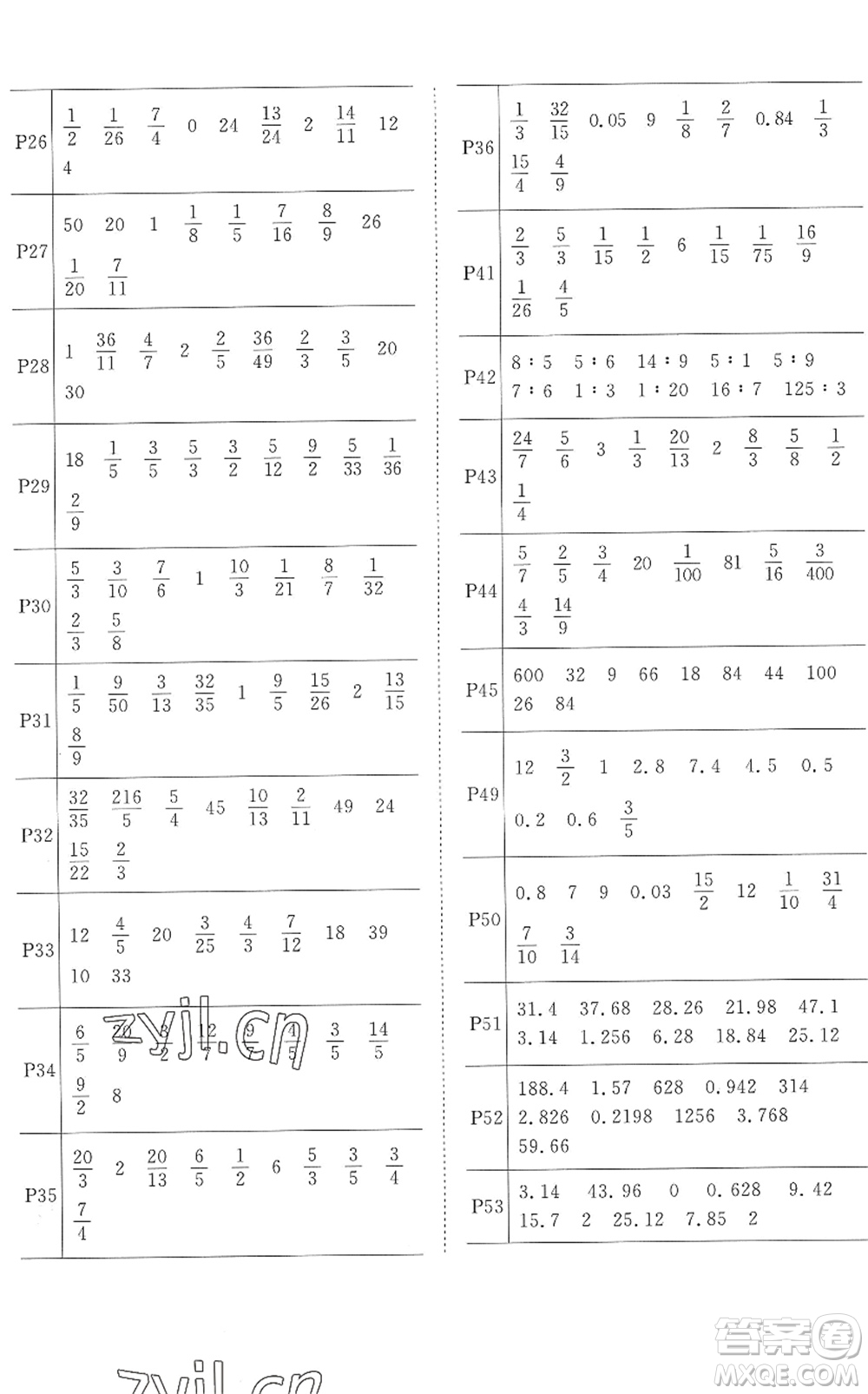 江西教育出版社2022陽(yáng)光同學(xué)課時(shí)優(yōu)化作業(yè)六年級(jí)數(shù)學(xué)上冊(cè)RJ人教版菏澤專版答案