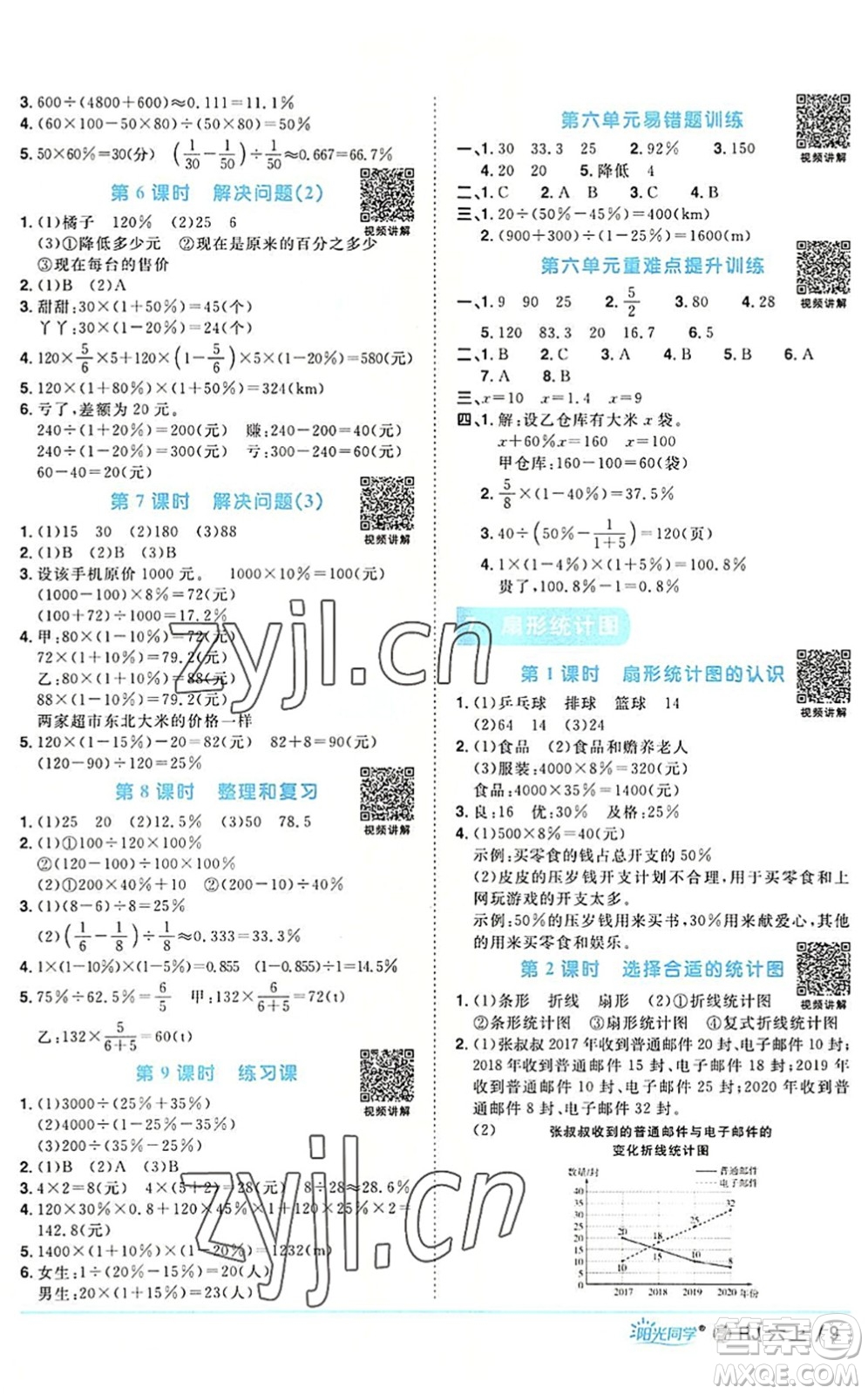 福建少年兒童出版社2022陽光同學(xué)課時優(yōu)化作業(yè)六年級數(shù)學(xué)上冊RJ人教版福建專版答案