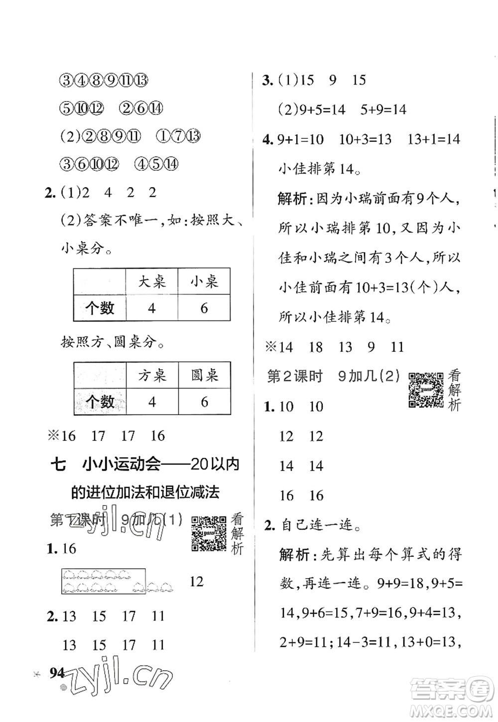 遼寧教育出版社2022PASS小學學霸作業(yè)本一年級數(shù)學上冊QD青島版五四專版答案