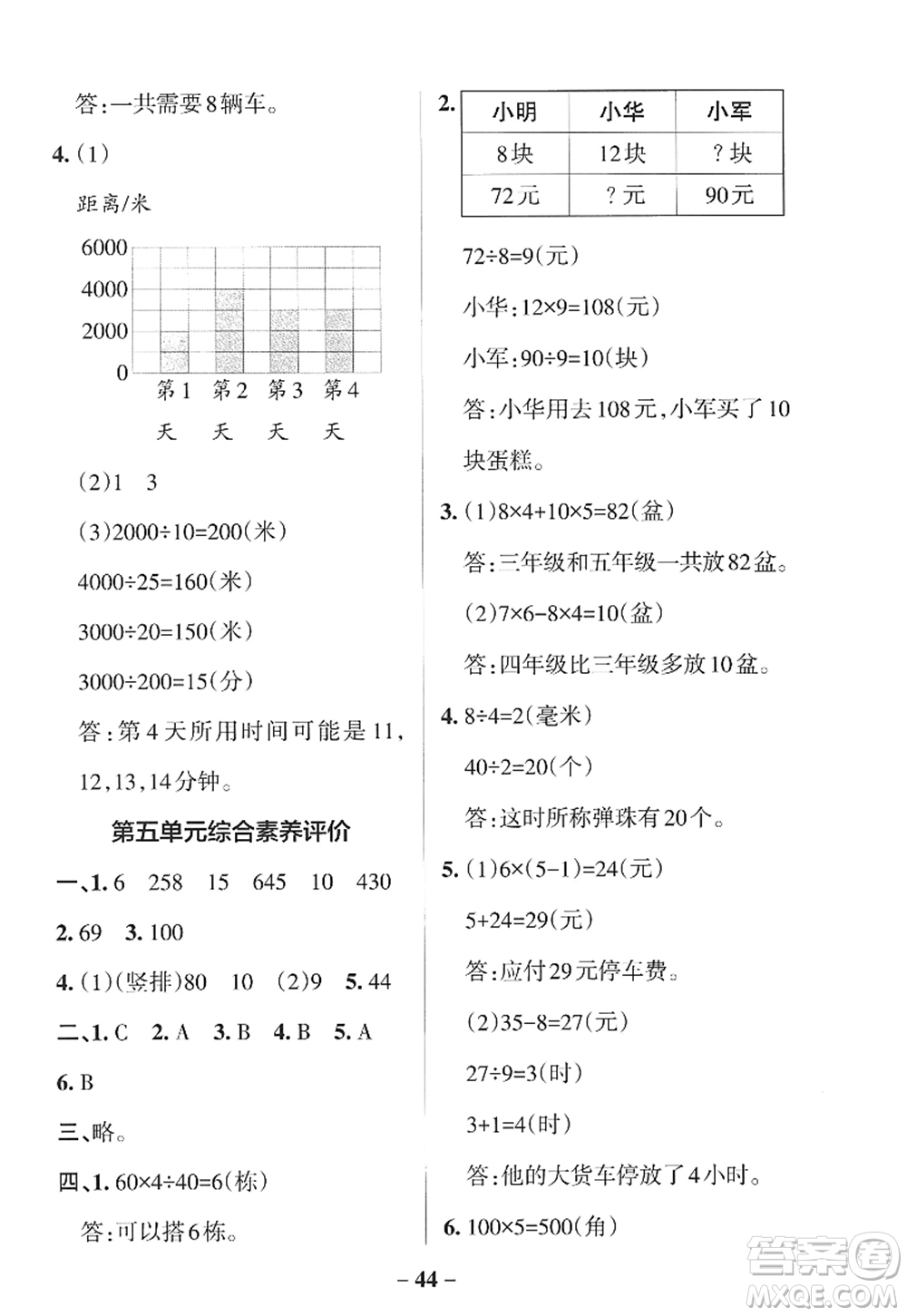 陜西師范大學出版總社2022PASS小學學霸作業(yè)本四年級數學上冊SJ蘇教版答案