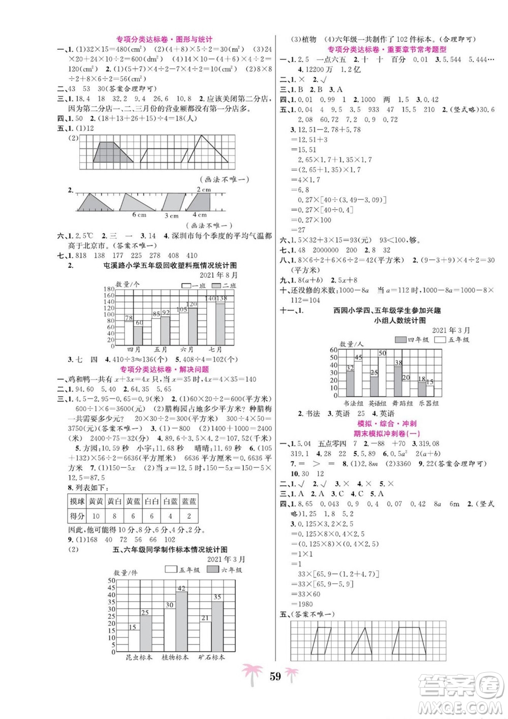 合肥工業(yè)大學出版社2022好題必刷卷期末沖刺100分數(shù)學五年級上冊蘇教版答案