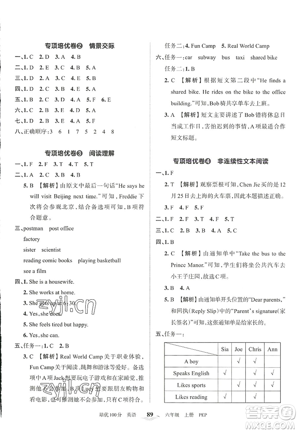 江西人民出版社2022王朝霞培優(yōu)100分六年級(jí)英語(yǔ)上冊(cè)PEP版答案