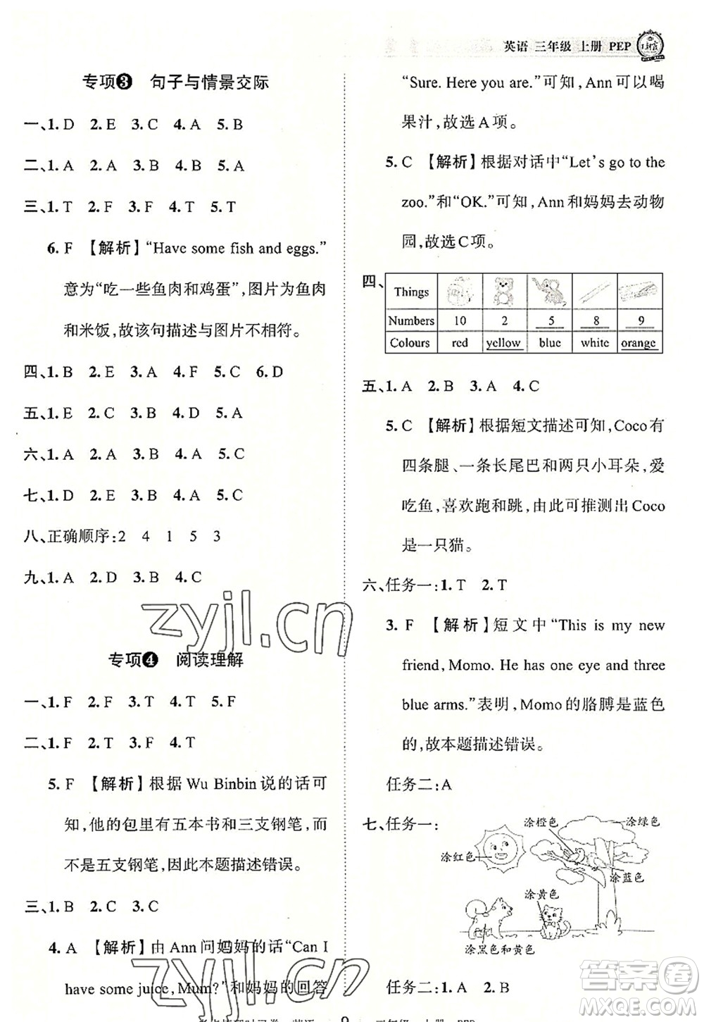 江西人民出版社2022王朝霞考點梳理時習(xí)卷三年級英語上冊PEP版答案