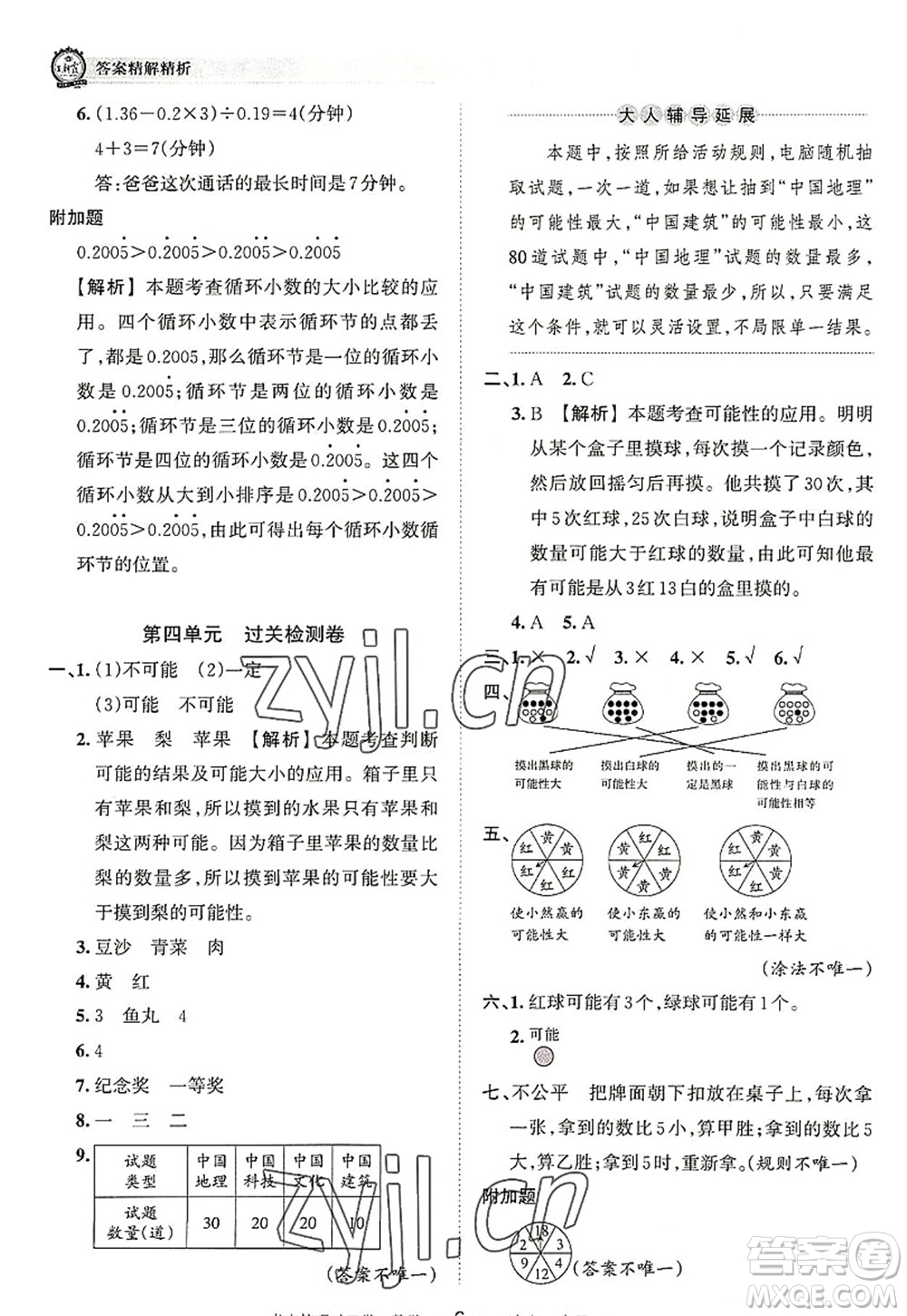 江西人民出版社2022王朝霞考點(diǎn)梳理時(shí)習(xí)卷五年級(jí)數(shù)學(xué)上冊RJ人教版答案