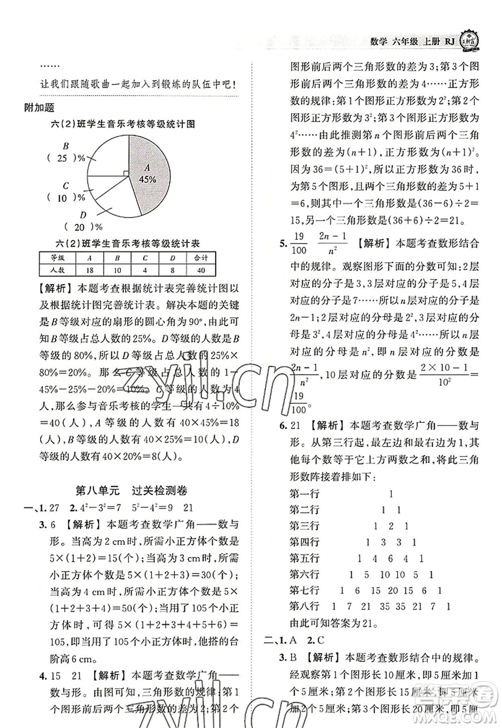 江西人民出版社2022王朝霞考點梳理時習(xí)卷六年級數(shù)學(xué)上冊RJ人教版答案