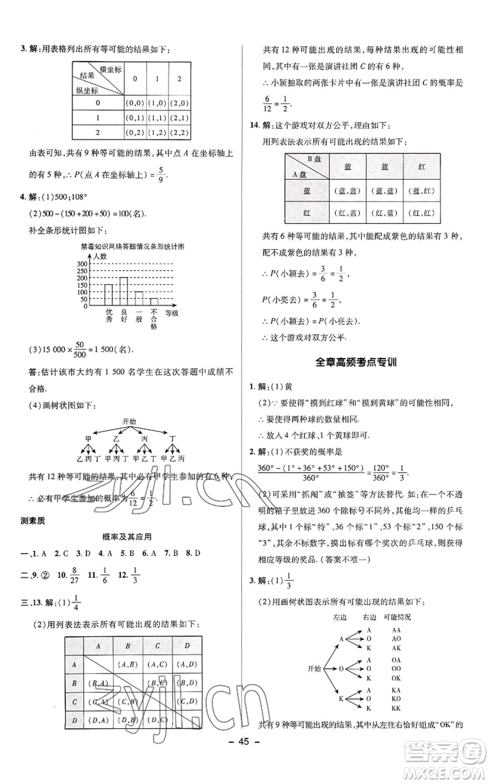 陜西人民教育出版社2022秋季綜合應(yīng)用創(chuàng)新題典中點提分練習(xí)冊九年級上冊數(shù)學(xué)蘇科版參考答案