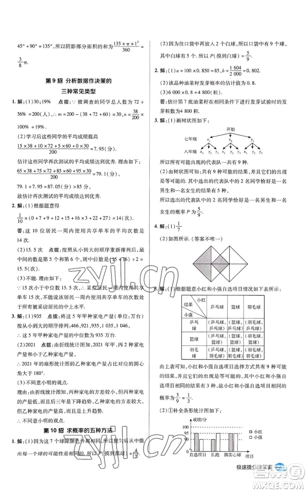 陜西人民教育出版社2022秋季綜合應(yīng)用創(chuàng)新題典中點提分練習(xí)冊九年級上冊數(shù)學(xué)蘇科版參考答案