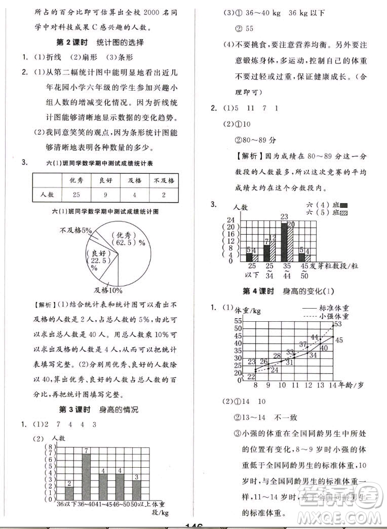 開明出版社2022全品學(xué)練考數(shù)學(xué)六年級上冊北師版答案