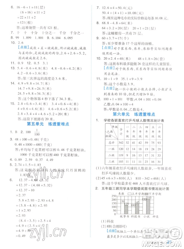 天津人民出版社2022全品小復(fù)習(xí)數(shù)學(xué)五年級(jí)上冊(cè)SJ蘇教版答案