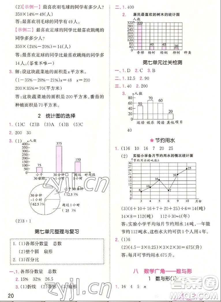 江西人民出版社2022王朝霞創(chuàng)維新課堂數(shù)學(xué)六年級上冊RJ人教版答案