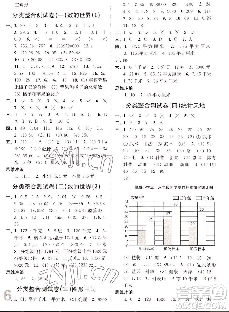 東南大學出版社2022秋江蘇密卷數(shù)學五年級上冊江蘇版答案