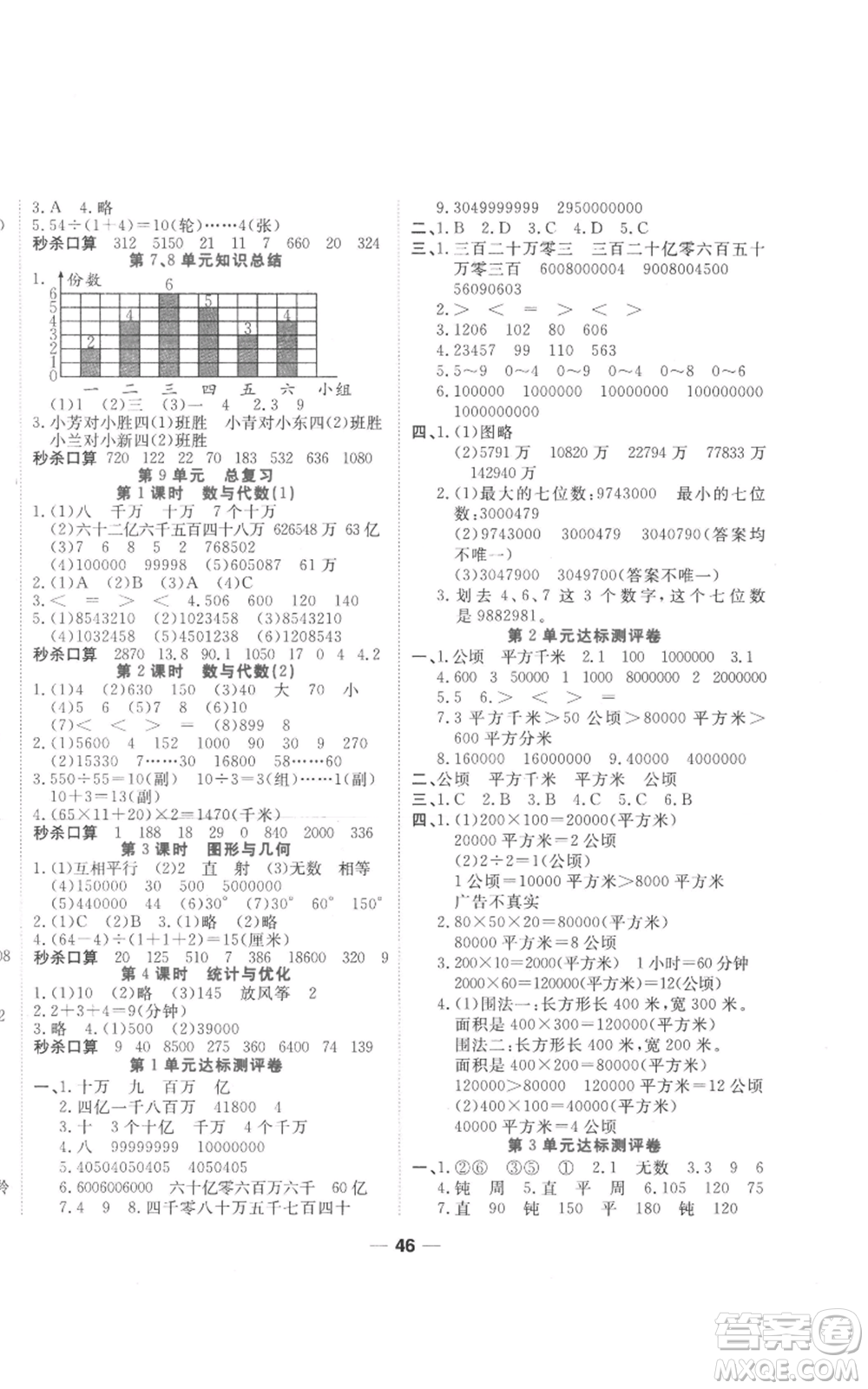 西安出版社2022奪冠新課堂隨堂練測(cè)四年級(jí)上冊(cè)數(shù)學(xué)人教版參考答案