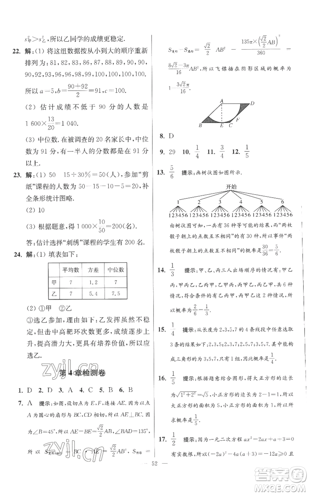 江蘇鳳凰科學(xué)技術(shù)出版社2022小題狂做九年級(jí)上冊(cè)數(shù)學(xué)蘇科版提優(yōu)版參考答案