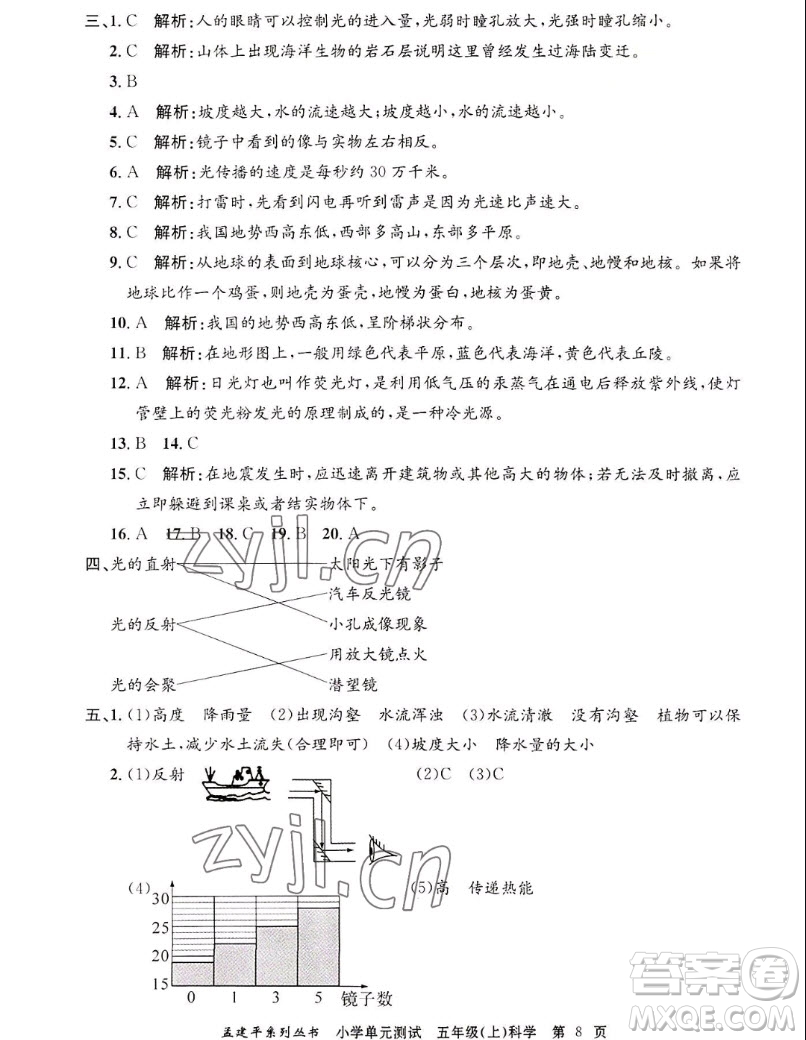 浙江工商大學(xué)出版社2022孟建平小學(xué)單元測(cè)試科學(xué)五年級(jí)上教科版答案