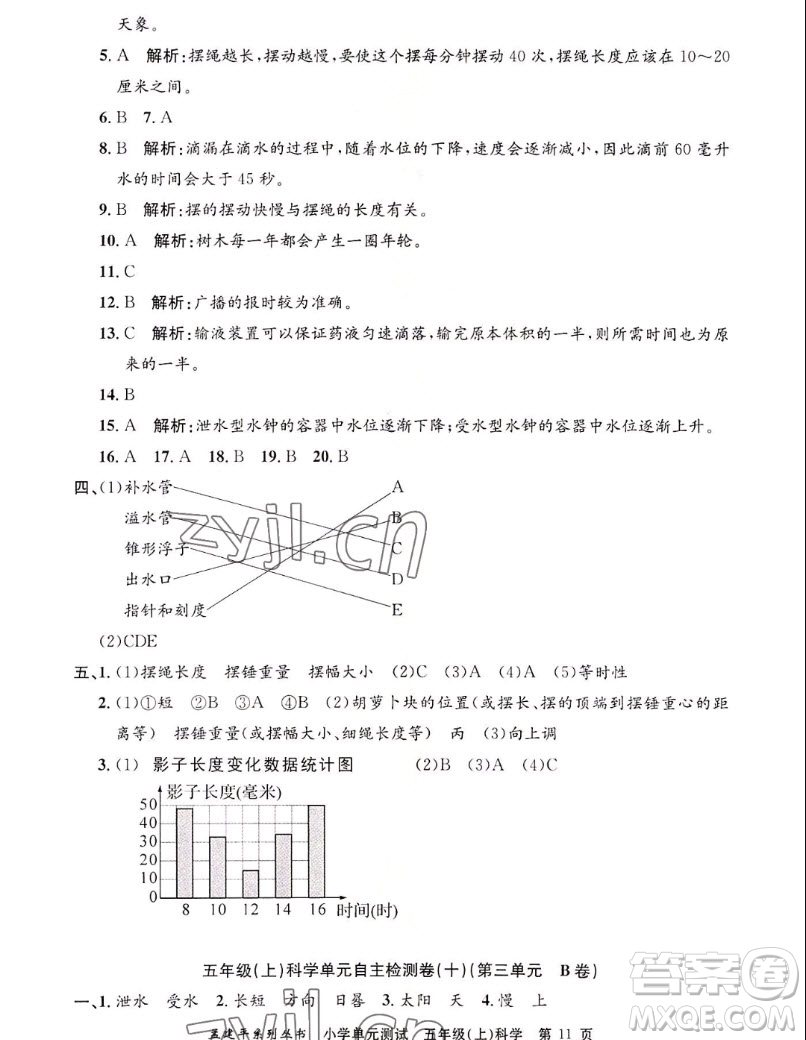 浙江工商大學(xué)出版社2022孟建平小學(xué)單元測(cè)試科學(xué)五年級(jí)上教科版答案