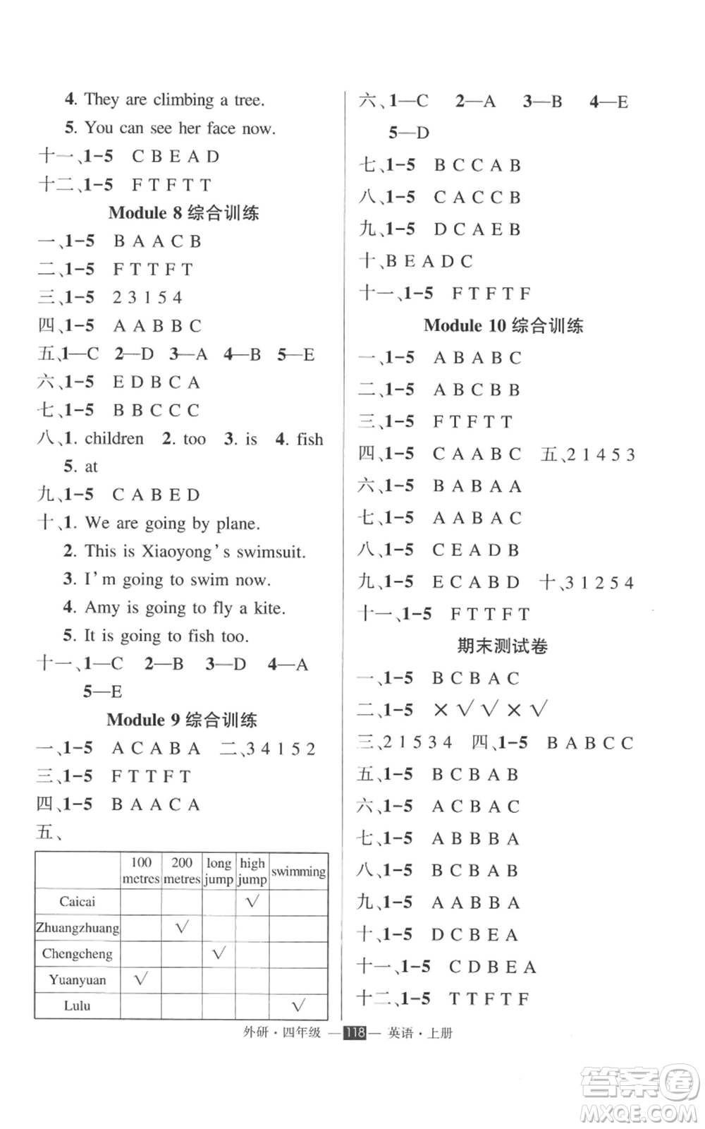 西安出版社2022秋季狀元成才路創(chuàng)優(yōu)作業(yè)100分四年級(jí)上冊(cè)英語(yǔ)外研版參考答案