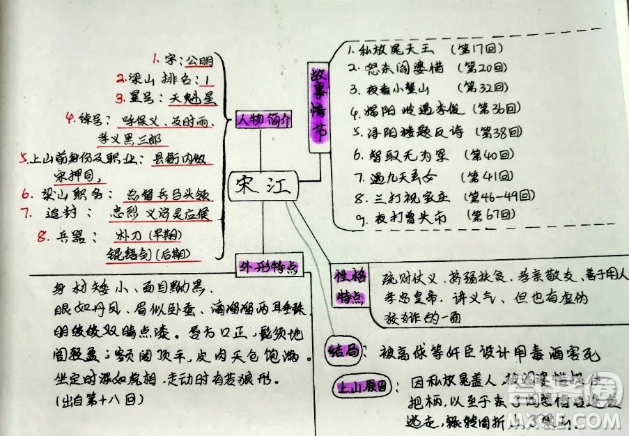 水滸傳思維導(dǎo)圖清晰 關(guān)于水滸傳的思維導(dǎo)圖圖片