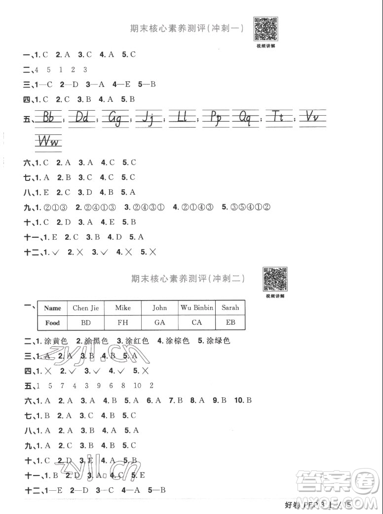 江西教育出版社2022陽光同學一線名師全優(yōu)好卷英語三年級上冊人教版答案