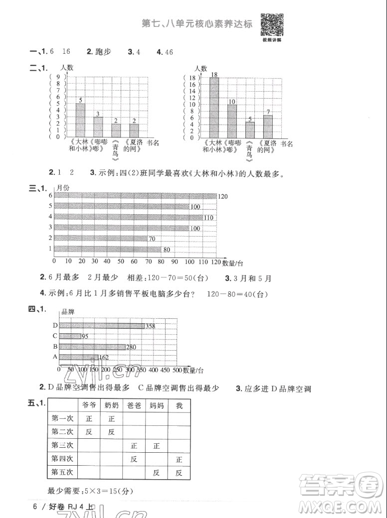 江西教育出版社2022陽光同學(xué)一線名師全優(yōu)好卷數(shù)學(xué)四年級上冊人教版答案