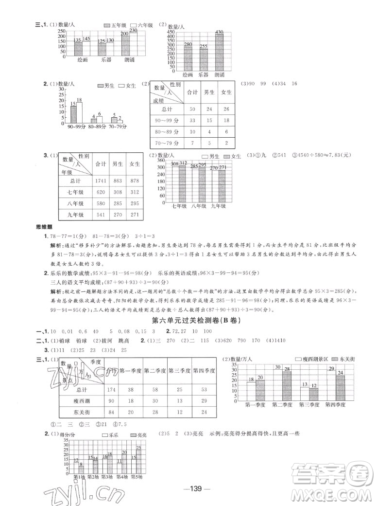 江西教育出版社2022陽(yáng)光同學(xué)一線名師全優(yōu)好卷數(shù)學(xué)五年級(jí)上冊(cè)蘇教版答案