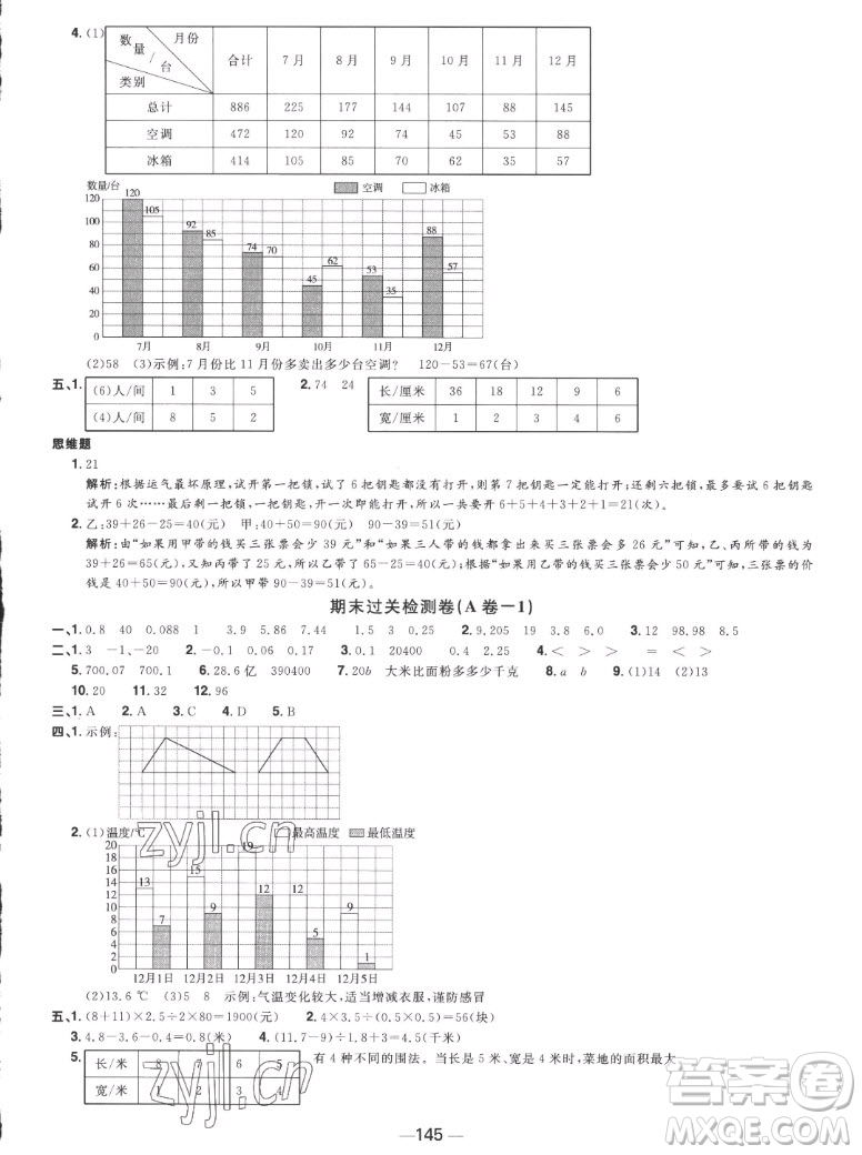 江西教育出版社2022陽(yáng)光同學(xué)一線名師全優(yōu)好卷數(shù)學(xué)五年級(jí)上冊(cè)蘇教版答案