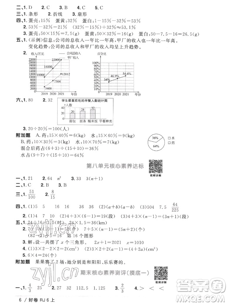 江西教育出版社2022陽光同學(xué)一線名師全優(yōu)好卷數(shù)學(xué)六年級上冊人教版答案