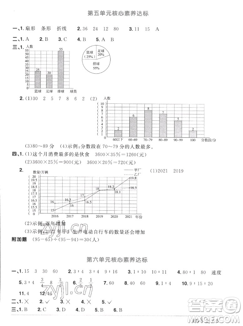 江西教育出版社2022陽光同學(xué)一線名師全優(yōu)好卷數(shù)學(xué)六年級上冊北師版答案