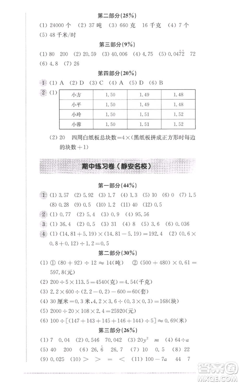 華東師范大學(xué)出版社2022上海名校名卷五年級(jí)上冊數(shù)學(xué)滬教版參考答案