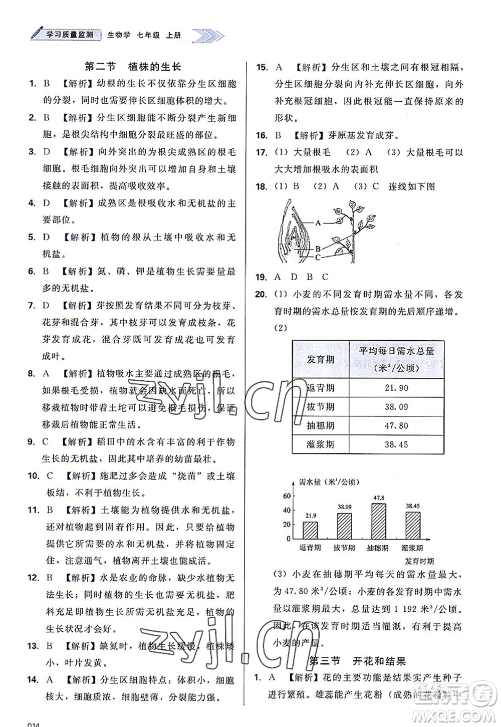 天津教育出版社2022學(xué)習(xí)質(zhì)量監(jiān)測(cè)七年級(jí)生物上冊(cè)人教版答案