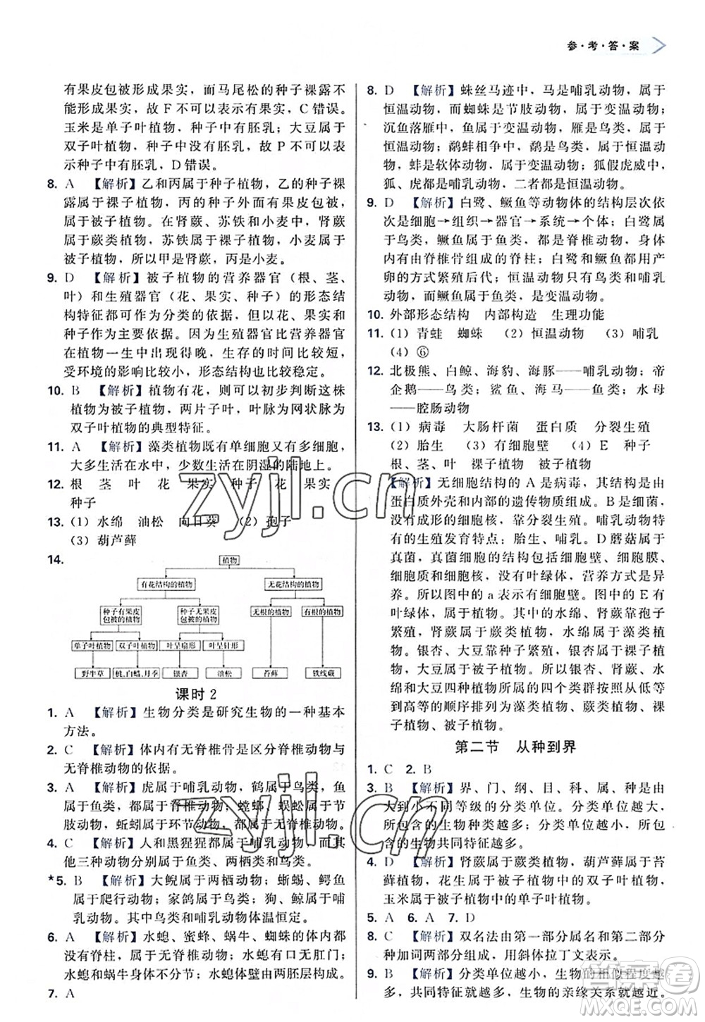 天津教育出版社2022學(xué)習(xí)質(zhì)量監(jiān)測八年級(jí)生物上冊(cè)人教版答案