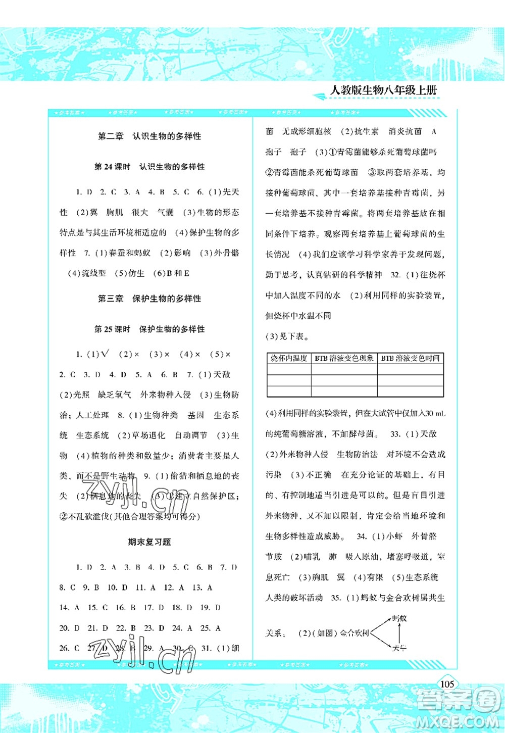 湖南少年兒童出版社2022課程基礎(chǔ)訓(xùn)練八年級(jí)生物上冊(cè)人教版答案