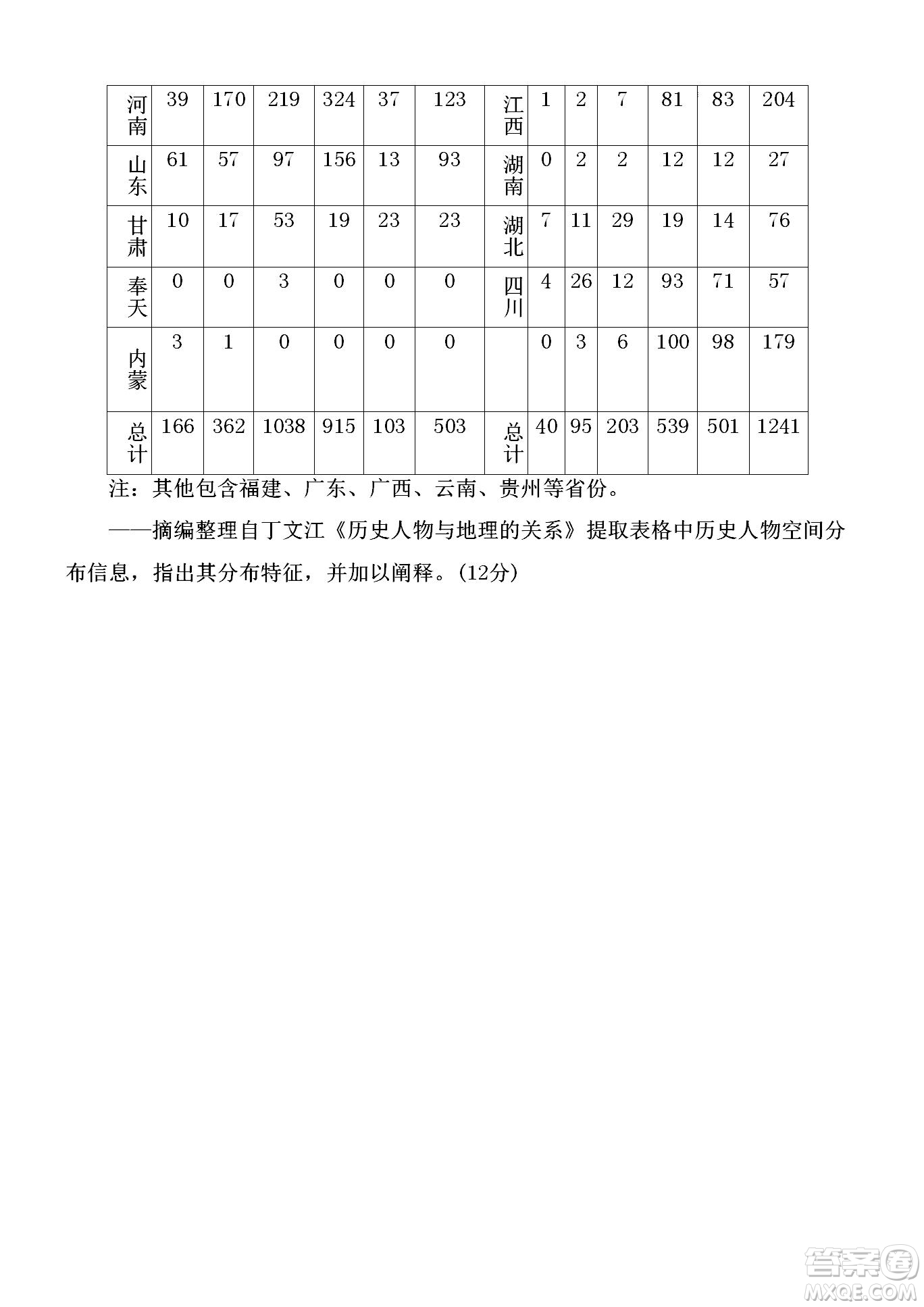 黑龍江省龍西北八校聯(lián)合體2022-2023學(xué)年高三上學(xué)期開學(xué)摸底考試歷史試題及答案