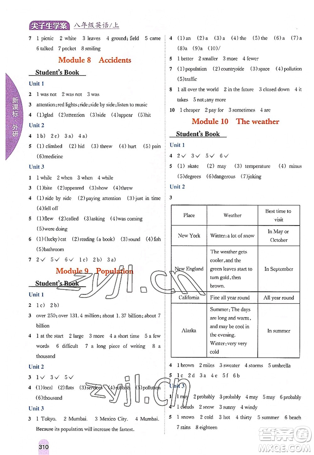 吉林人民出版社2022尖子生學(xué)案八年級(jí)英語上冊(cè)外研版答案